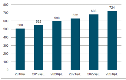 龙岩2023年中国无纺布行业全景图谱